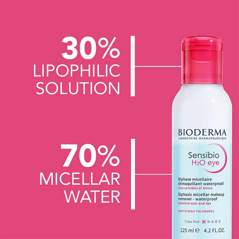 Bioderma Sensibio H2O Micellar Water - Gentle Eye Makeup Remover for Sensitive Skin | Hypoallergenic & Soothing | Perfect for Daily Makeup Removal & Skincare Routine