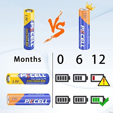 PKCELL AAA Batteries 8 Pack - 1.5V High-Performance Alkaline Triple A Batteries for Flashlights, Keyboards, Toys, Remote Controls & More - Long Lasting 10-Year Shelf Life - Ideal for Home, Office and Emergency Use