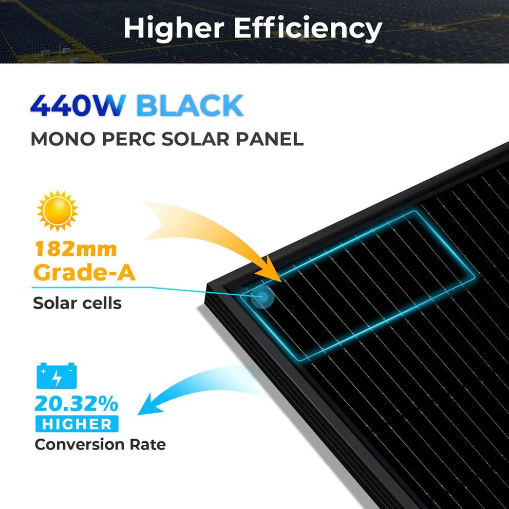SunGoldPower 440W Monocrystalline Black PERC Solar Panel - High Efficiency Solar Panel for Home, RV & Off-Grid Power - Perfect for Residential, Camping & Emergency Backup