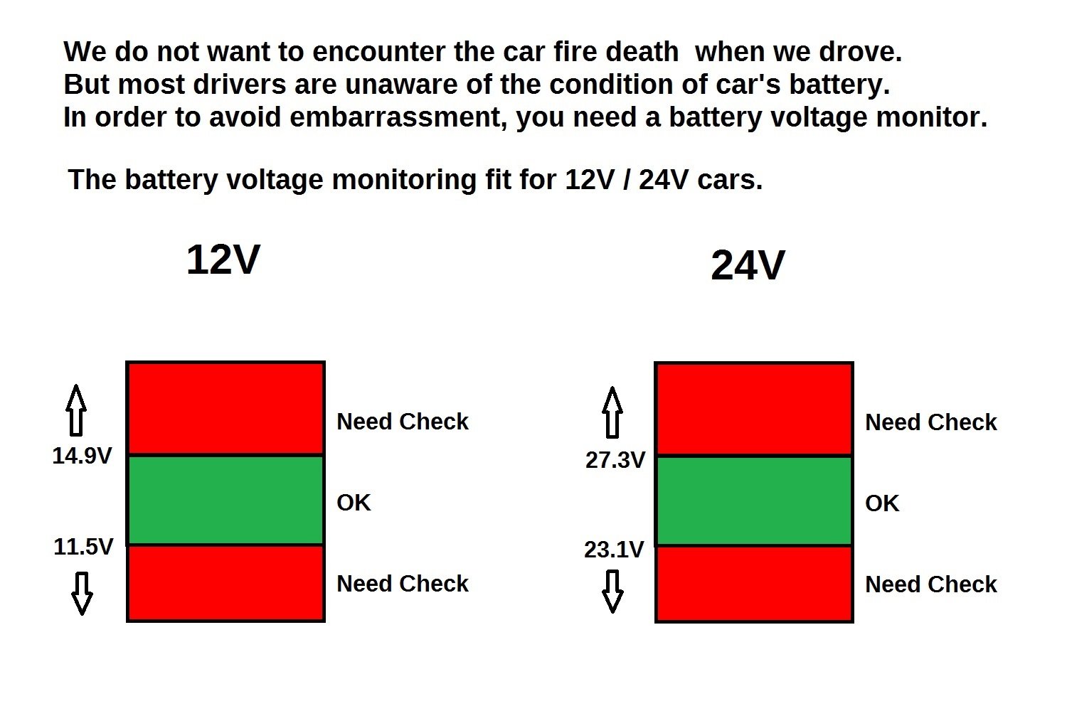Dual USB Car Charger 4.8A Fast Charging - 12V/24V Cigarette Lighter Adapter with Voltage Meter - Compatible with iPhone, iPad, Samsung Galaxy, LG, Google, Red - Perfect for Road Trips & Daily Commute