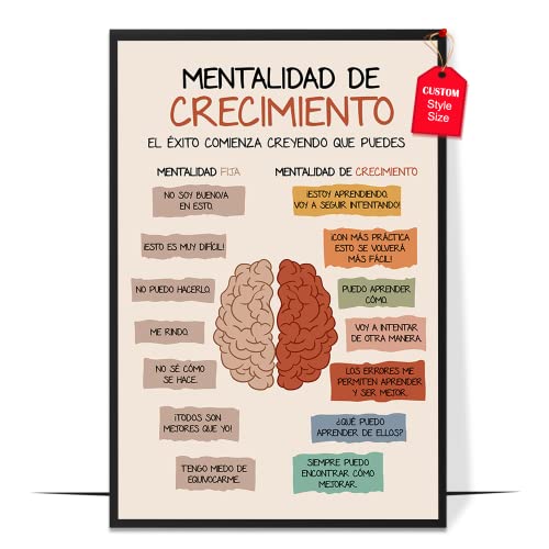 Mentalidad De Crecimiento