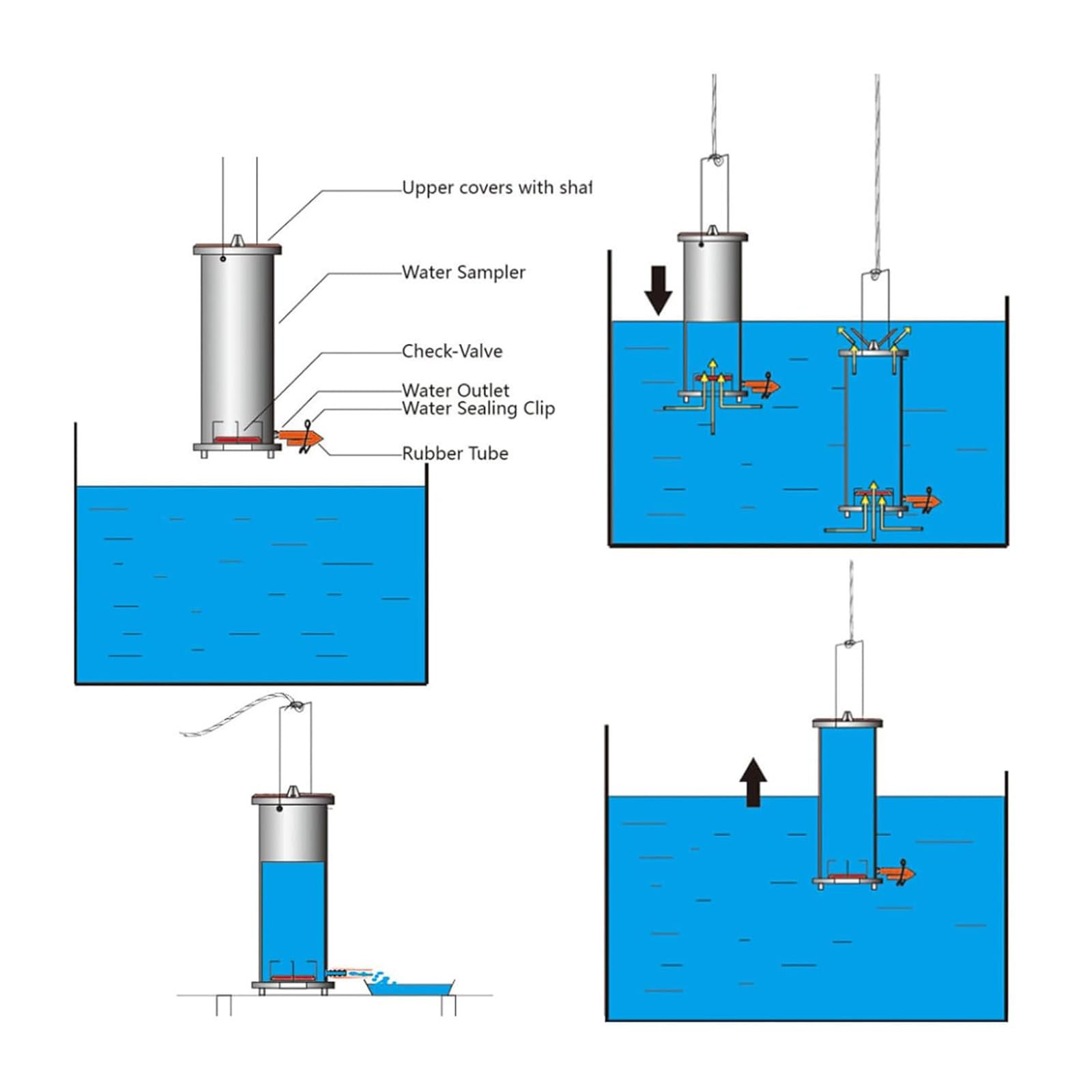 YJINGRUI 2L Water Sampler - Heavy Duty 304 Stainless Steel Sampling Bucket for Lakes, Oceans & Reservoirs (0-30m Depth) | Complete Water Quality Testing Kit for Environmental Monitoring & Research