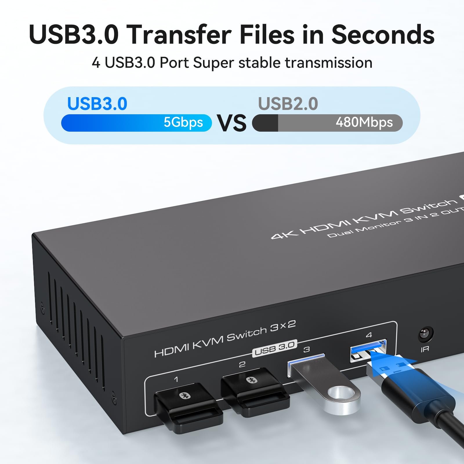 4K60Hz HDMI KVM Switch for Dual Monitors & 3 Computers - USB 3.0 Sharing Hub with EDID Simulation, Remote Control & Cables - Perfect for Home Office, Gaming Setup & Multi-Device Workstations