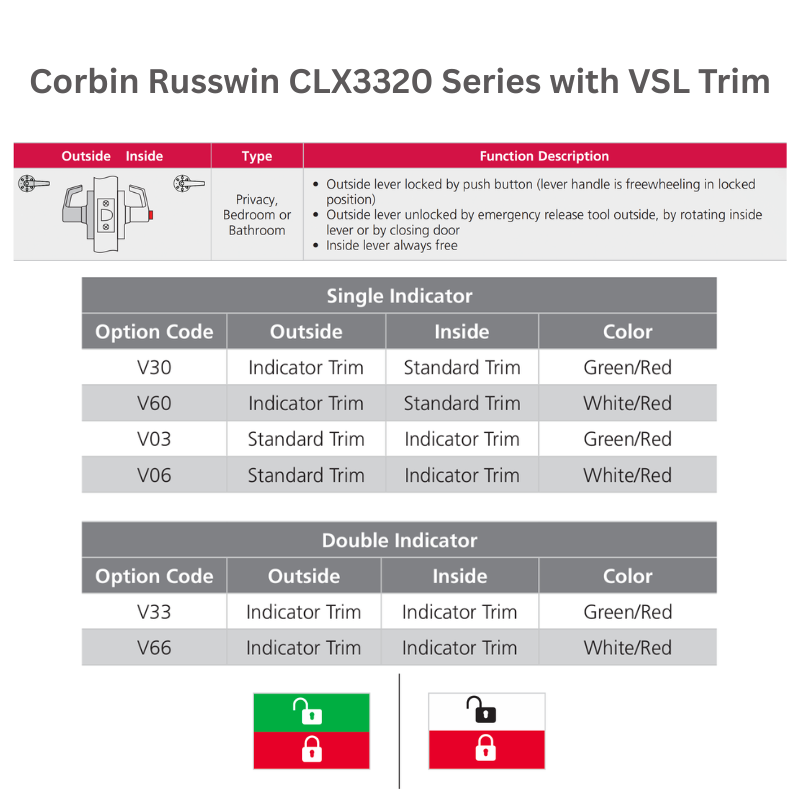 Corbin Russwin CLX3320 NVSL V60 Privacy Cylindrical Lock with Status Indicator - White/Red Icons, Non-Keyed, Outside Indicator Only | Ideal for Office Doors, Hotel Rooms & Private Spaces