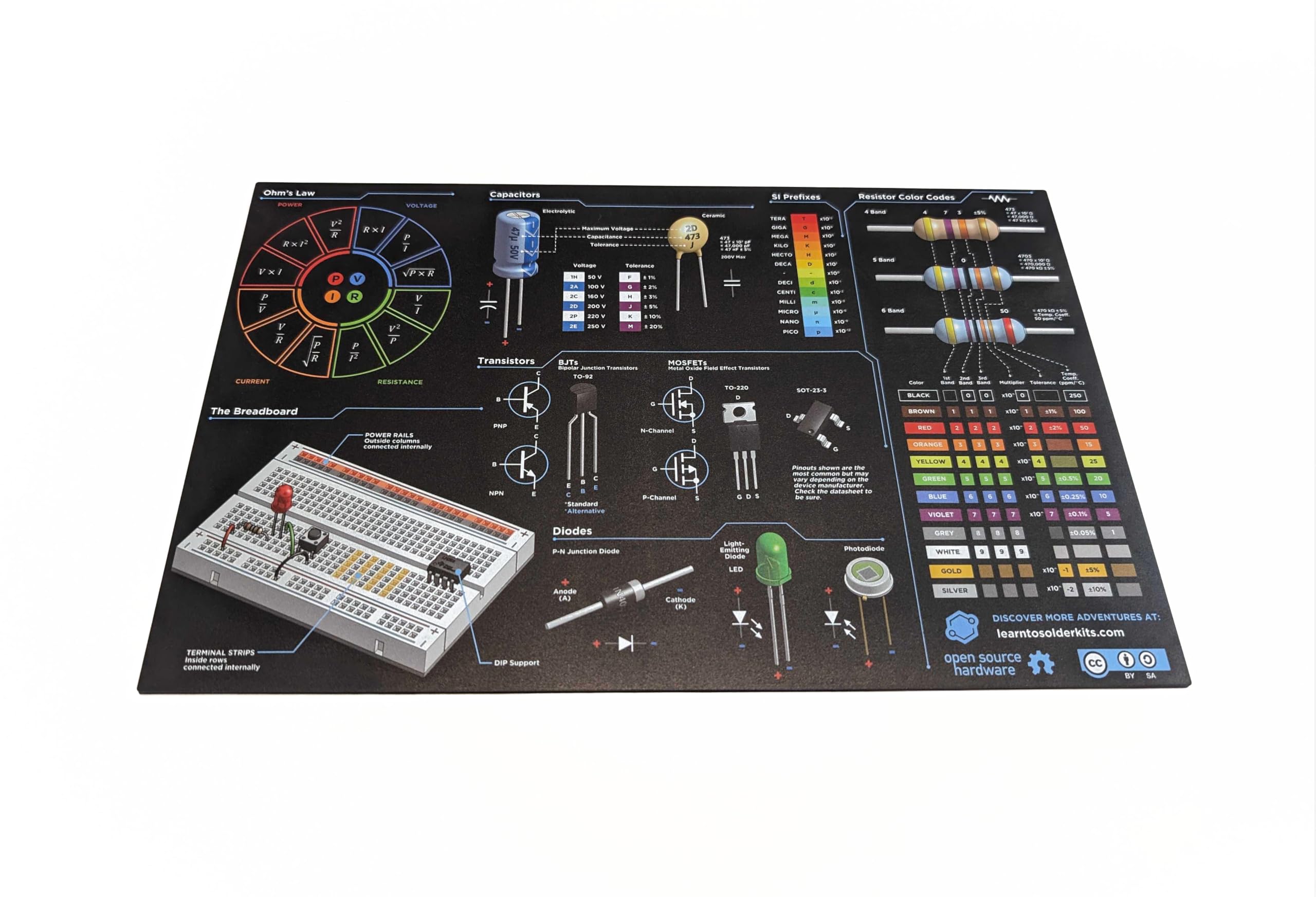 Heat Resistant Silicone Electronics Mat - Non-Slip Workbench Pad for Soldering, Repair & Crafting | ESD Safe Work Surface for DIY Projects, Jewelry Making & Home Office Use