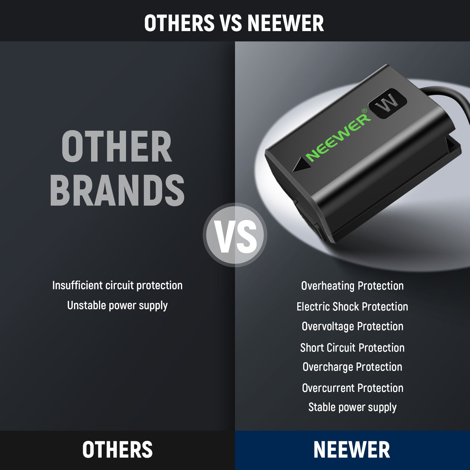 NEEWER VP FW50 D-Tap to NP-FW50 Dummy Battery - Power Supply Adapter for Sony Cameras - Perfect for Filmmaking, Photography & Live Streaming