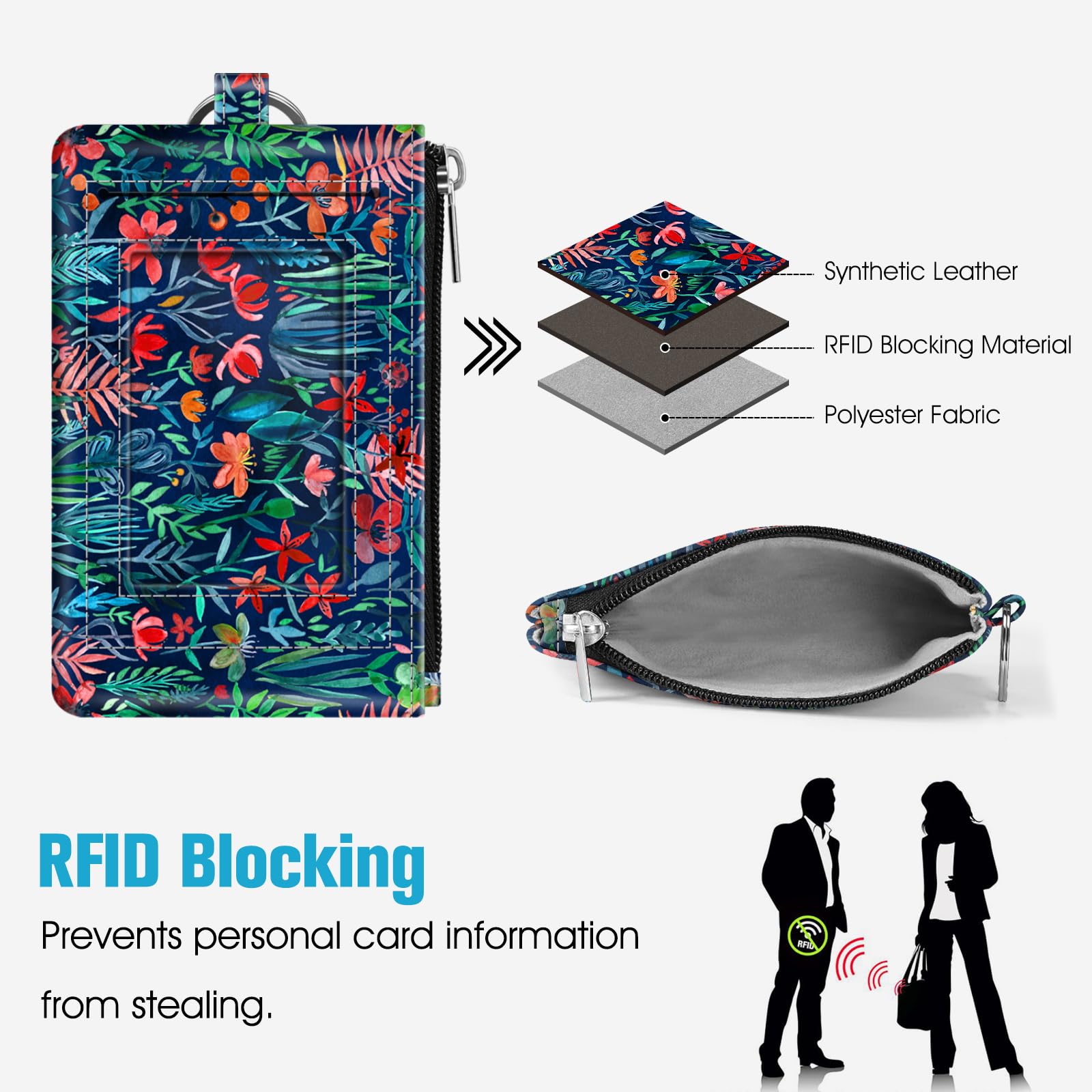 Fintie RFID Blocking Slim Zip ID Case Card Holder - Compact Coin Purse Wallet with Keychain for Credit Cards, Cash & Change | Perfect for Travel, Work & Everyday Use