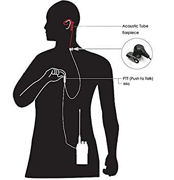 2-Pin Covert Acoustic Tube Walkie Talkie Earpiece with PTT Mic – Discreet Two-Way Radio Earpiece for Kenwood, Puxing, Wouxun Radios – Pack of 2 – Ideal for Security, Construction & Event Staff Communication