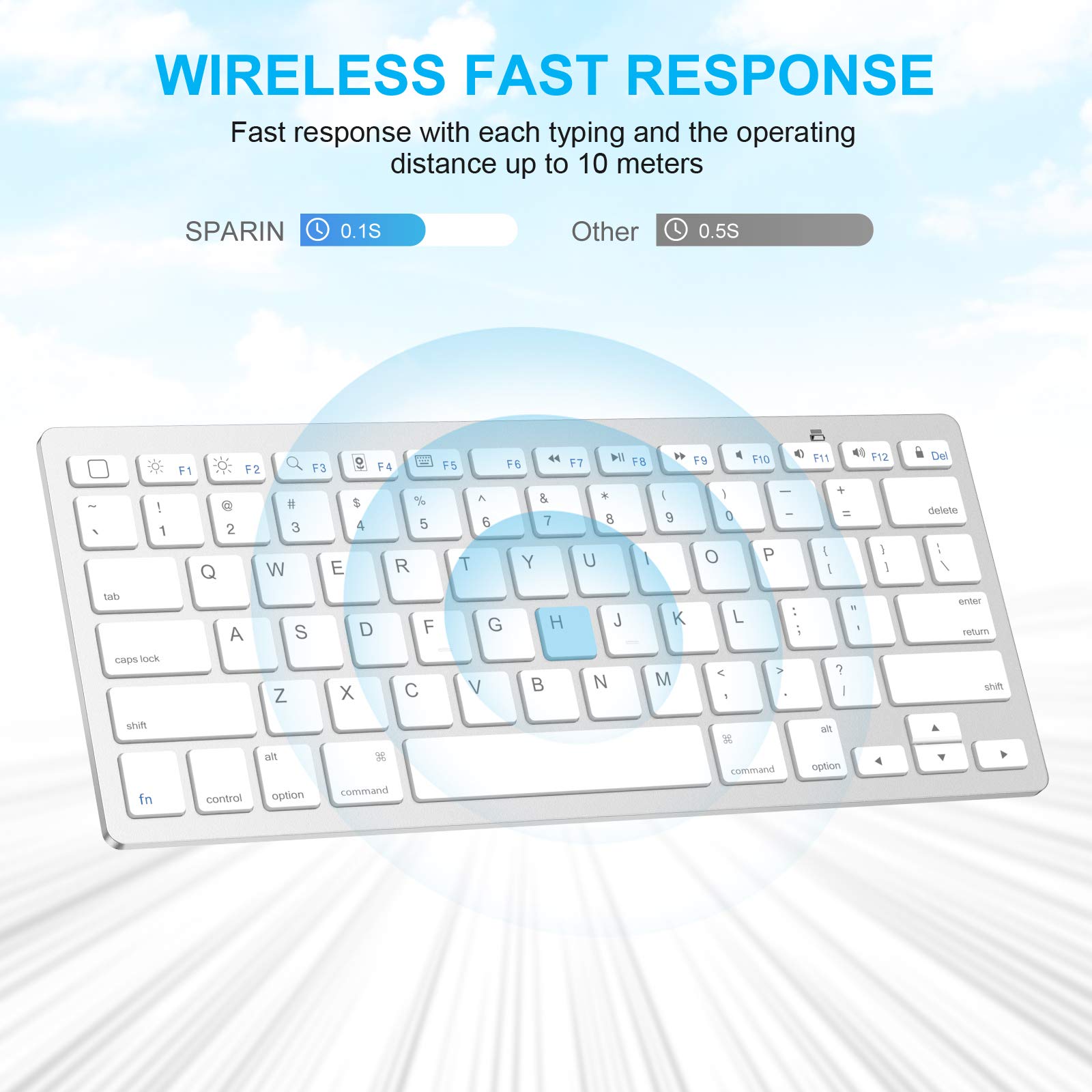 SPARIN Wireless Bluetooth Keyboard and Mouse Combo for iPad 11th/10th Gen, iPad Air 13/11 inch, iPad Pro 13/12.9/11 inch, iPad 9th/8th Gen, iPad Mini 7th -8.3 inch (iOS13+ Compatible) - Slim Portable Silver White Design for Home Office, School & Travel Use