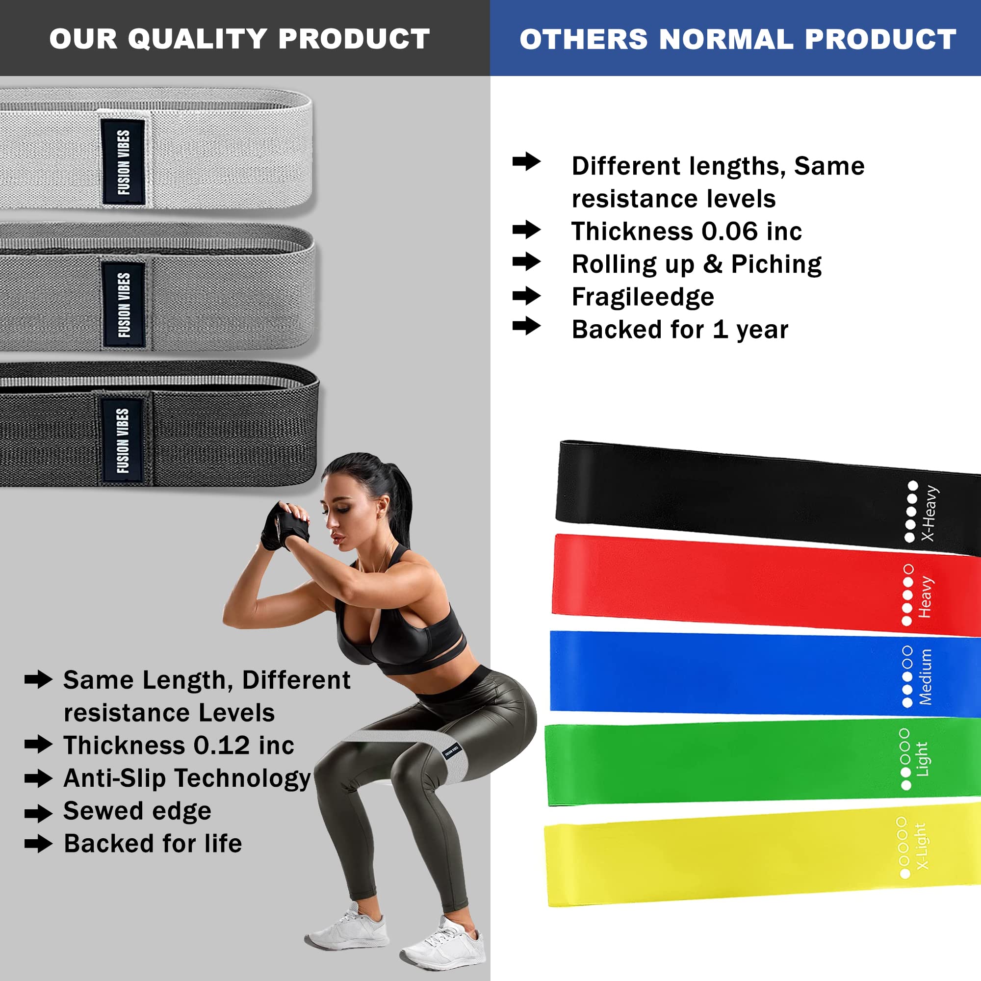 Premium Non-Slip Fabric Resistance Bands for Legs & Glutes - Booty Bands for Women & Men, Strength Training, Yoga, Fitness Workouts - Perfect for Home Gym, Pilates, and Physical Therapy