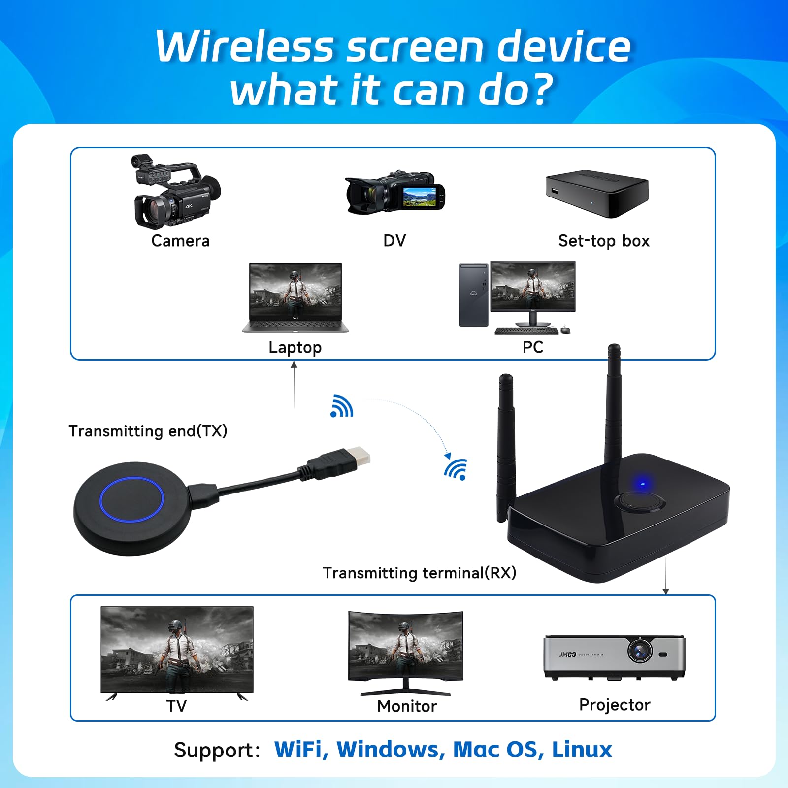 Wireless HDMI Transmitter and Receiver Kit - 1080P@60Hz Full HD HDMI VGA Extender Converter with 2.4/5G Dual Band, 100M/328FT Range - Stream Video & Audio from Laptop, PC, Camera to TV, Monitor, Projector for Home Theater, Gaming, Office Presentations