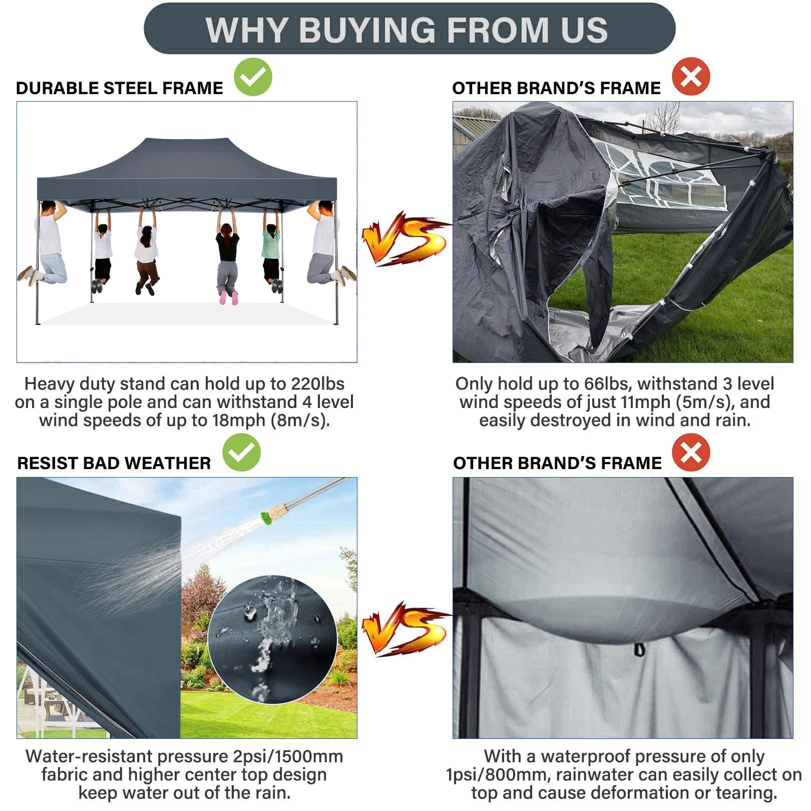 COBIZI 10x15 ft Heavy Duty Pop Up Canopy Tent with 4 Sidewalls - UPF 50+ Sun Protection, Waterproof & Windproof for Outdoor Events, Weddings, Parties - Includes Carry Bag (Gray) - Perfect for Backyard Gatherings, Farmers Markets, and Beach Outings