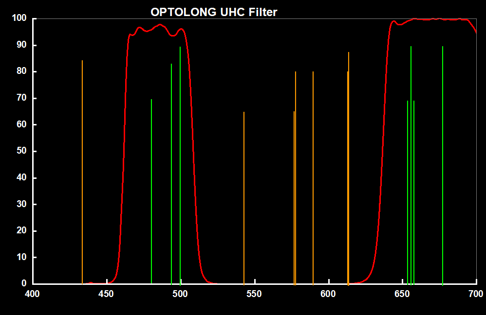 Optolong UHC Filter 1.25