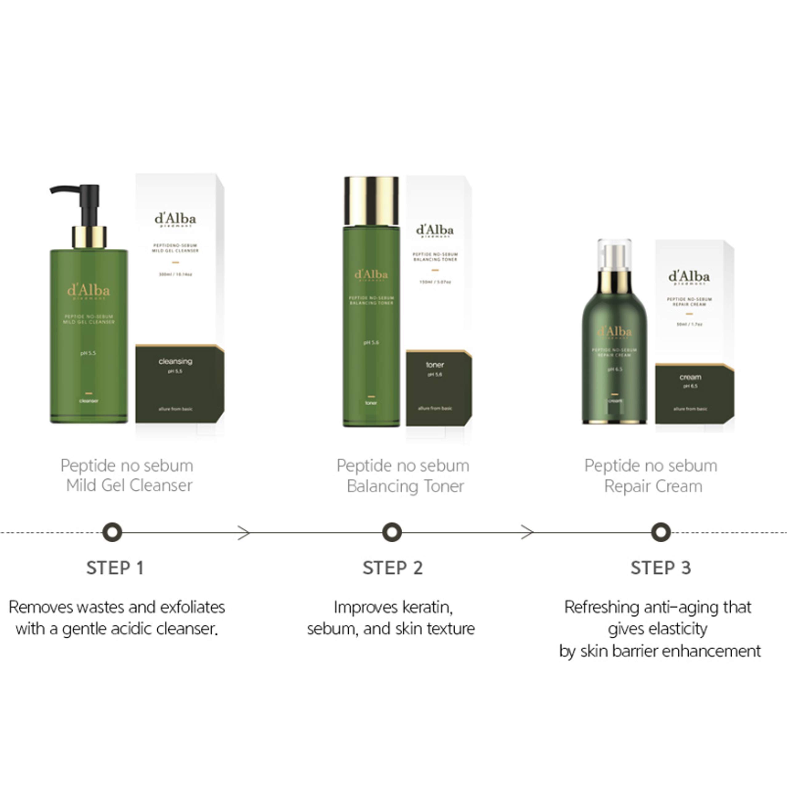 D'Alba Peptide No-Sebum Mild Gel Cleanser - Korean pH Balancing Face Wash for Sensitive & Dry Skin with White Truffle Extract | Gentle Daily Cleansing for Acne-Prone & Irritated Skin