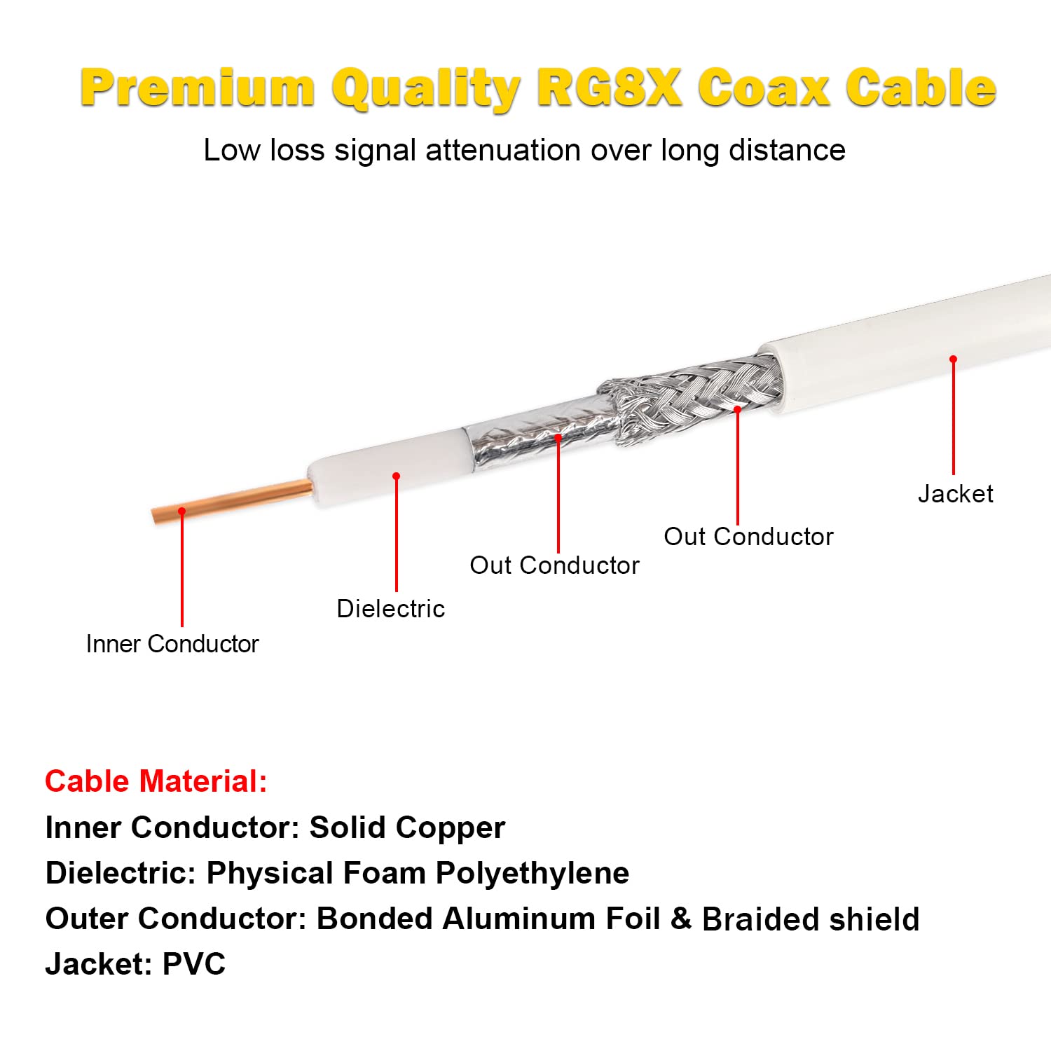 100ft RG8x Coaxial Cable PL259 Male to Male - White Marine Antenna Cable for CB Radio, HAM Radio, VHF Radio | Weatherproof PVC Jacket | Ideal for Boats, RVs & Outdoor Communications