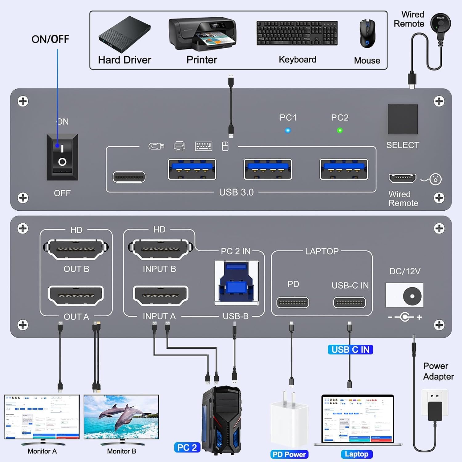 4K@60Hz USB C KVM Switch - Dual Monitor HDMI KVM for 1 PC & 1 Laptop, Share 2 Monitors & 4 USB 3.0 Devices with 100W PD Charging | Includes Wired Remote & USB Cables | Perfect for Home Office & Multi-Device Workstations