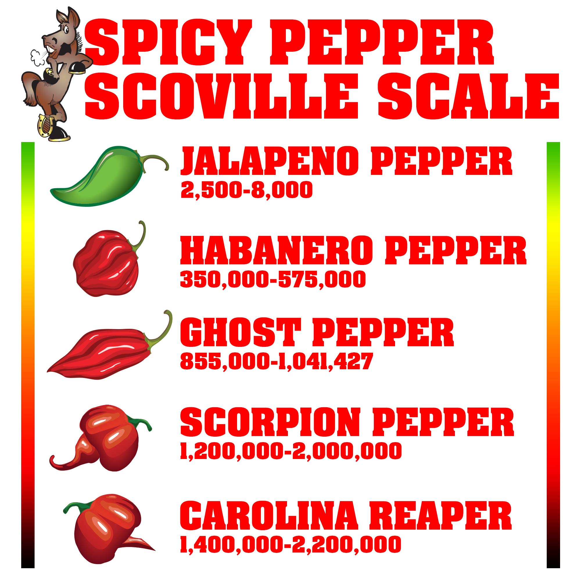 Kick Yo' Ass Hot Sauce Gift Set - Spicy Variety Pack [Region Free] - Perfect for Hot Sauce Lovers, Gifts & Party Favors