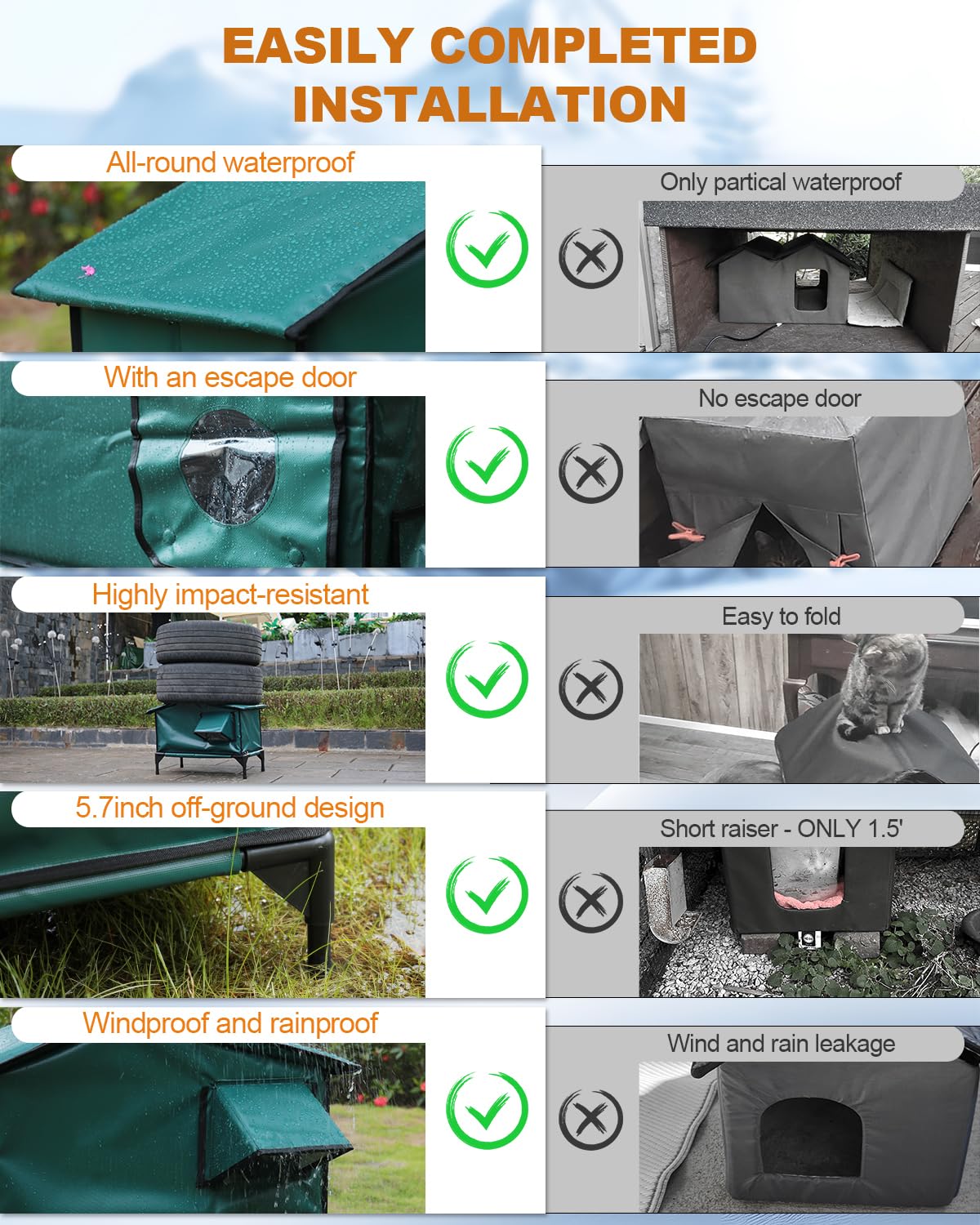 100% Waterproof Heated Cat House for Outdoor Cats - Safe Escape Door, Weatherproof Insulated Shelter with Heating Pad - Perfect for Feral Cats & Winter Protection - Ideal for Backyards, Garages & Cold Weather Use