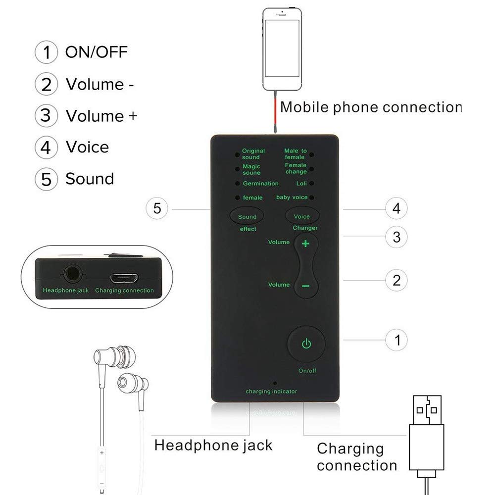 SVRITE Voice Changer with 7 Different Sound Effects - Real-Time Voice Modifier for PC, Laptop & Smartphone - Perfect for Gaming, Prank Calls and Content Creation