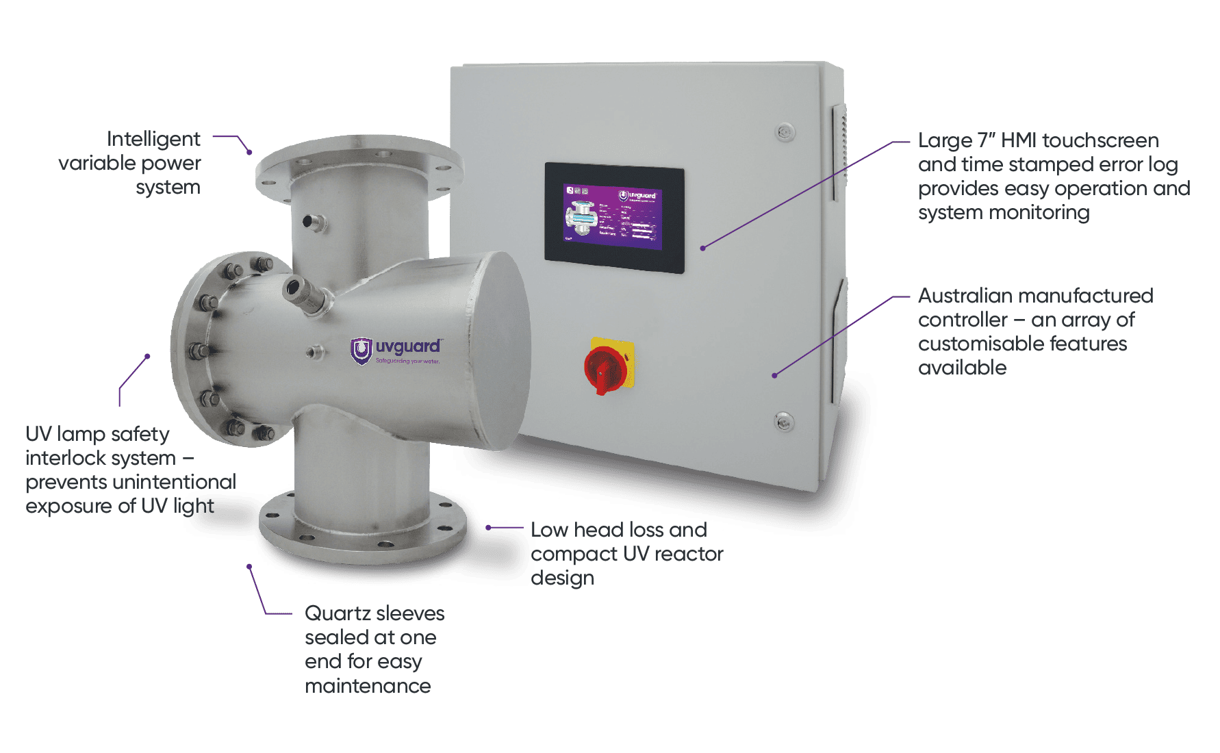 UV Guard MPX Series Commercial Intelligent Variable Power UV Sterilization System with 7-inch Touchscreen Monitor - Ideal for Hospitals, Labs & Food Processing Facilities