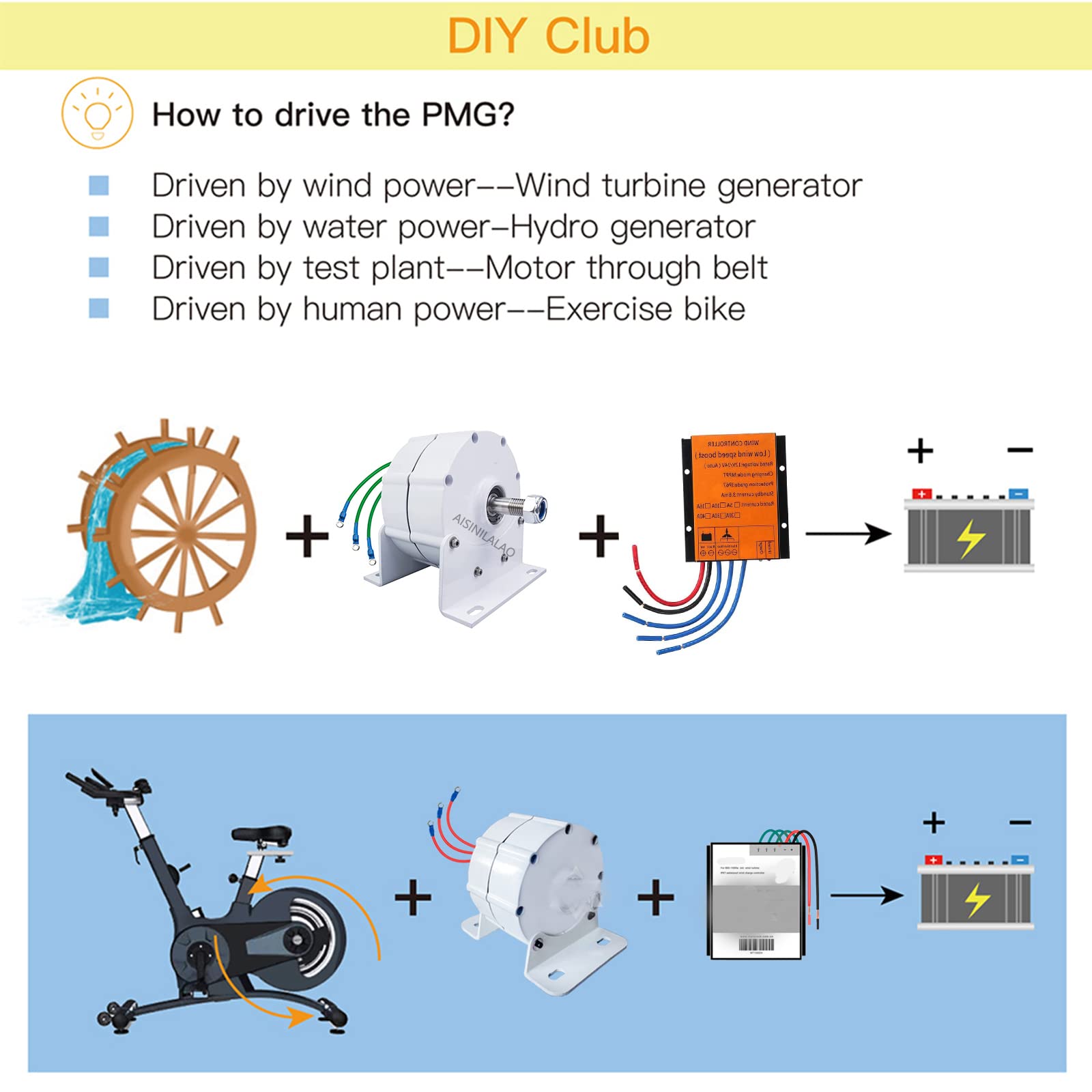 4500W Gearless Permanent Magnet Generator - 12V/24V/48V Low Speed AC Alternator for Wind Turbine & Hydro Power System with Controller - Perfect for Off-Grid Renewable Energy Solutions, Home & Farm Use