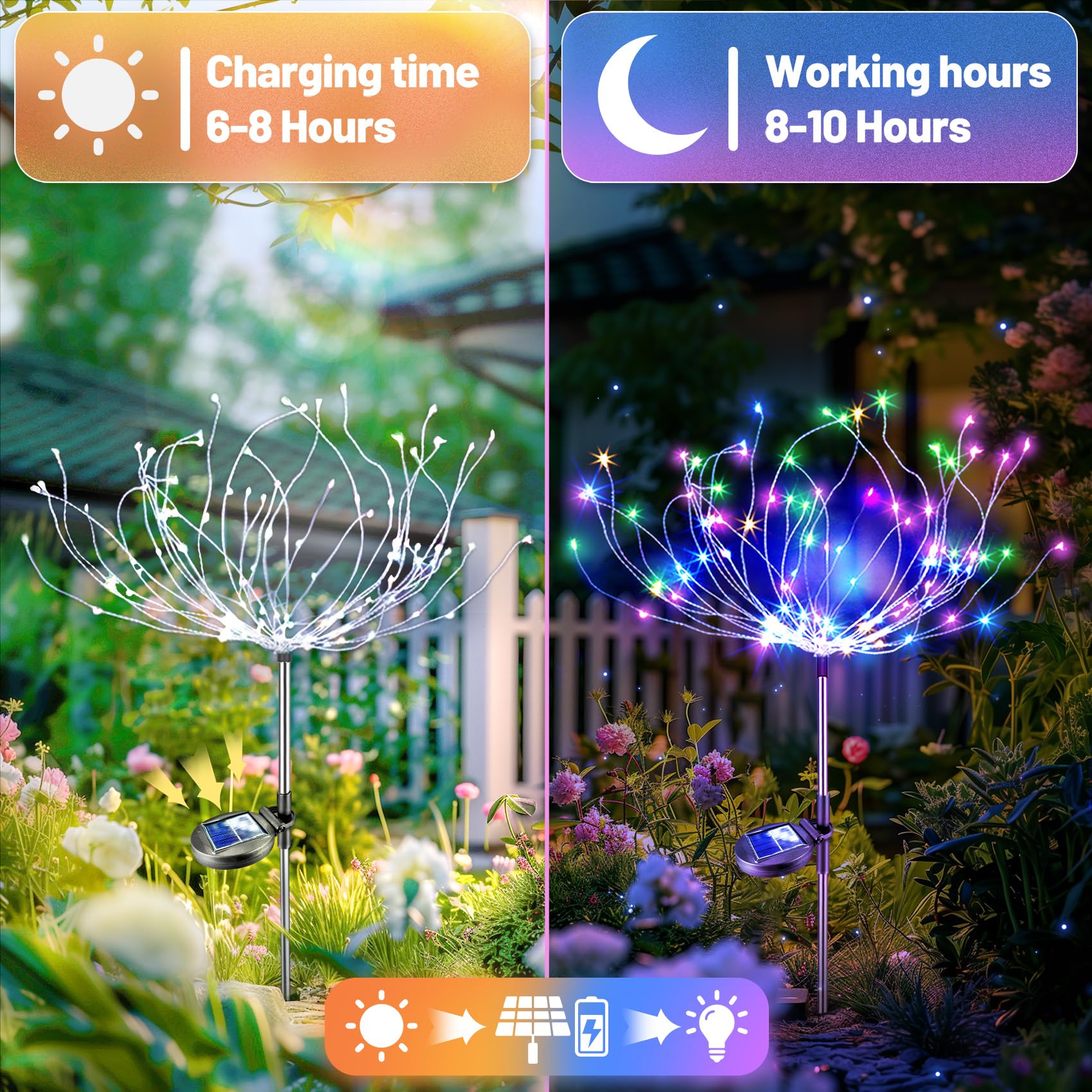 Solar Fireworks Garden Lights Outdoor Decor - Waterproof LED Fairy Starburst Sparklers for Yard, Patio, Pathway & Lawn Decoration | Twinkle Lighting for Flowerbeds, Parties & Landscape Design