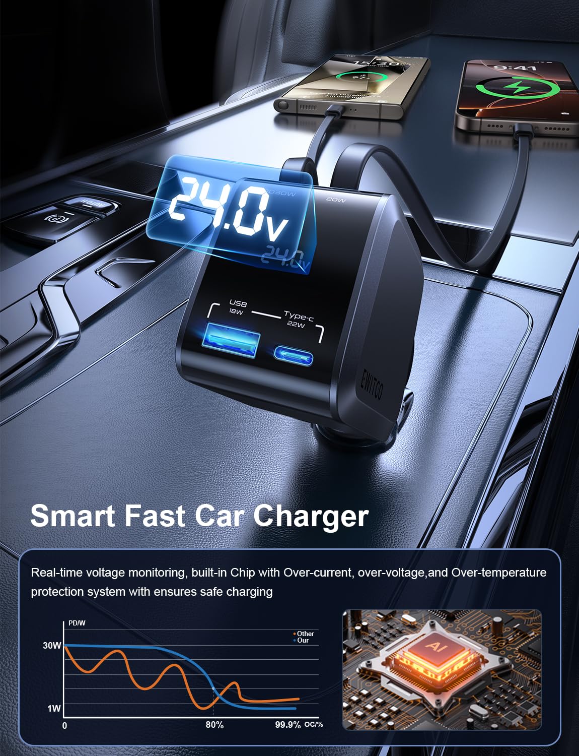 72W Fast USB C Car Charger with Retractable Cable - Travel Essentials for iPhone 16/15/14 - Perfect for Road Trips & Commuting