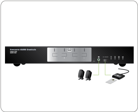 4 Port HDMI Secure KVM Switch with TAA Compliance - Seamlessly Control 4 Computers with 1 Keyboard/Mouse - Ideal for Data Centers, IT Labs & Multi-PC Workstations
