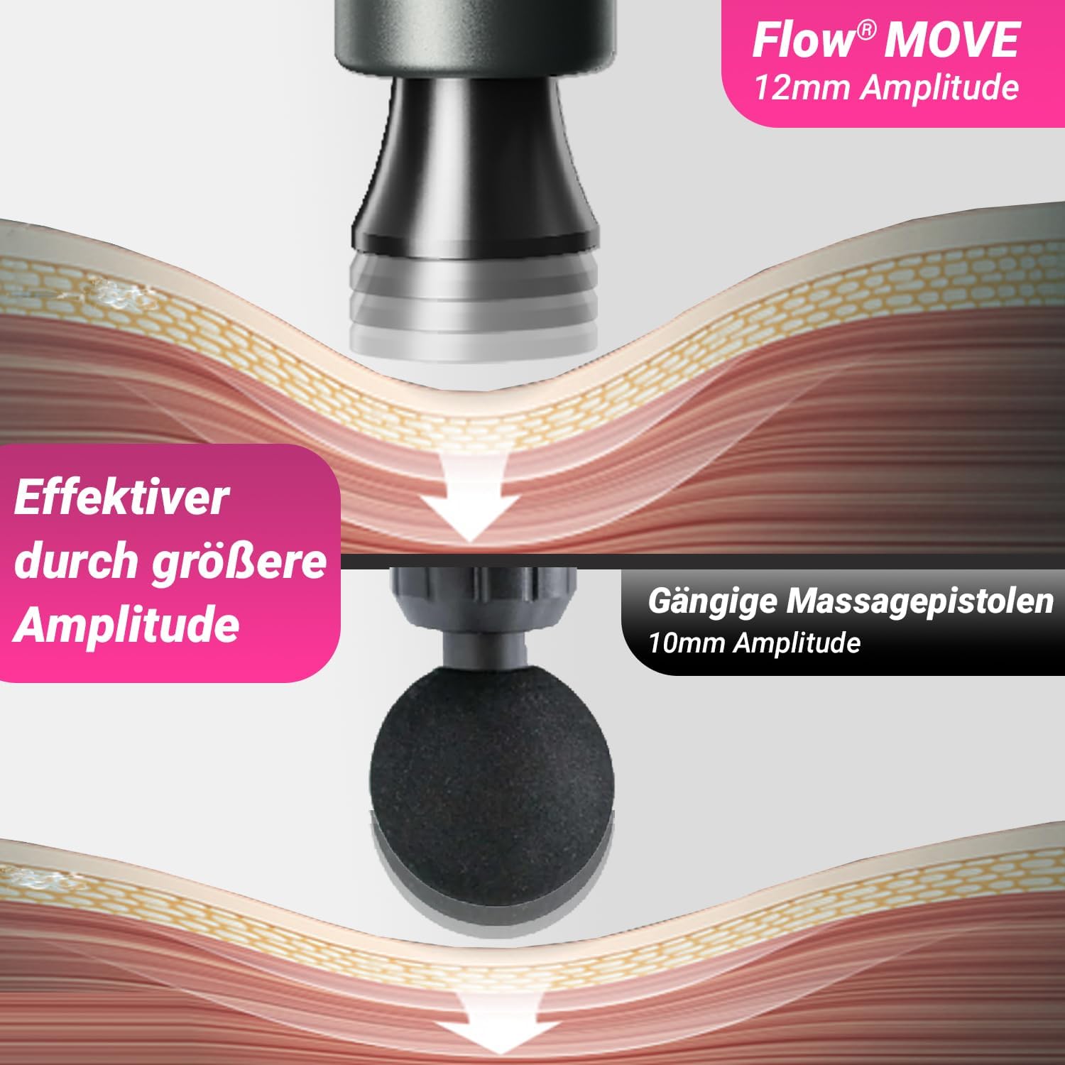 Flow Mini Portable Deep Tissue Massage Gun - Percussion Massager for Muscle Pain Relief, Sports Recovery & Relaxation | 4 Interchangeable Heads | 3-Hour Battery Life | Hot Pink | Perfect for Gym, Home & Travel Use