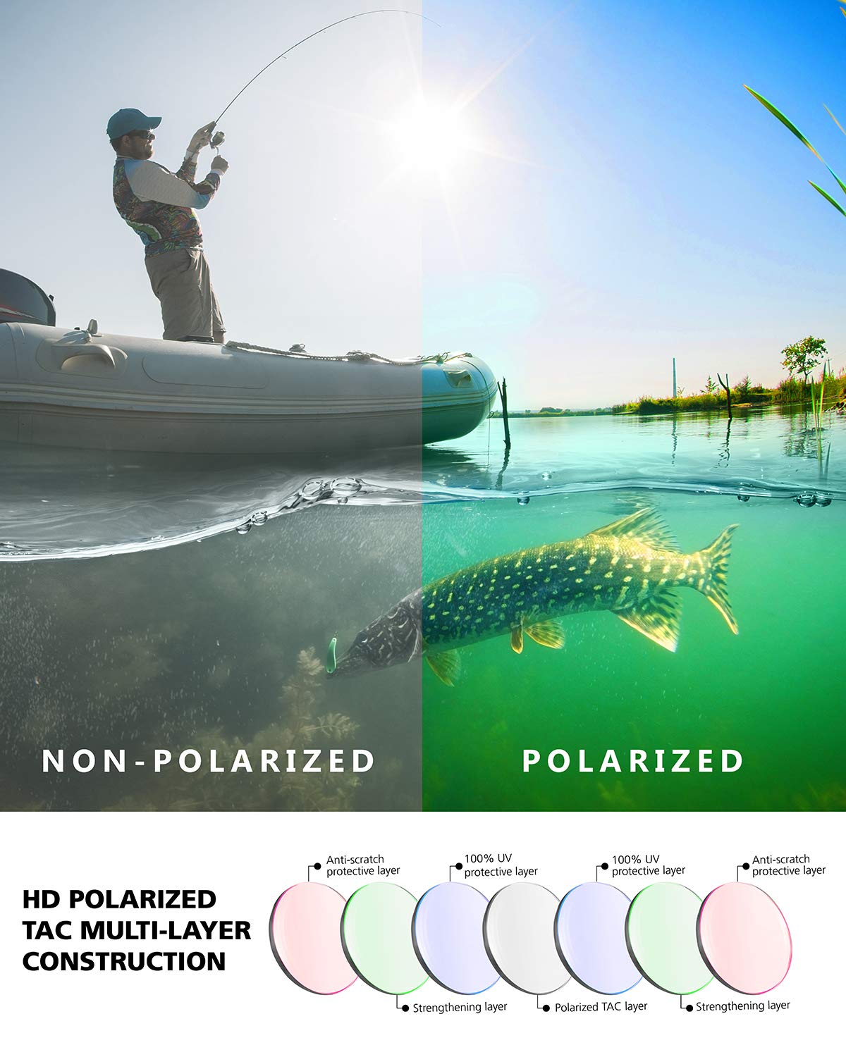 Polarized Fishing Sunglasses for Men & Women - UV Protection, Lightweight & Durable for Running, Hunting, Golf, Cycling & Hiking - Perfect Outdoor Sports & Active Lifestyle Accessories