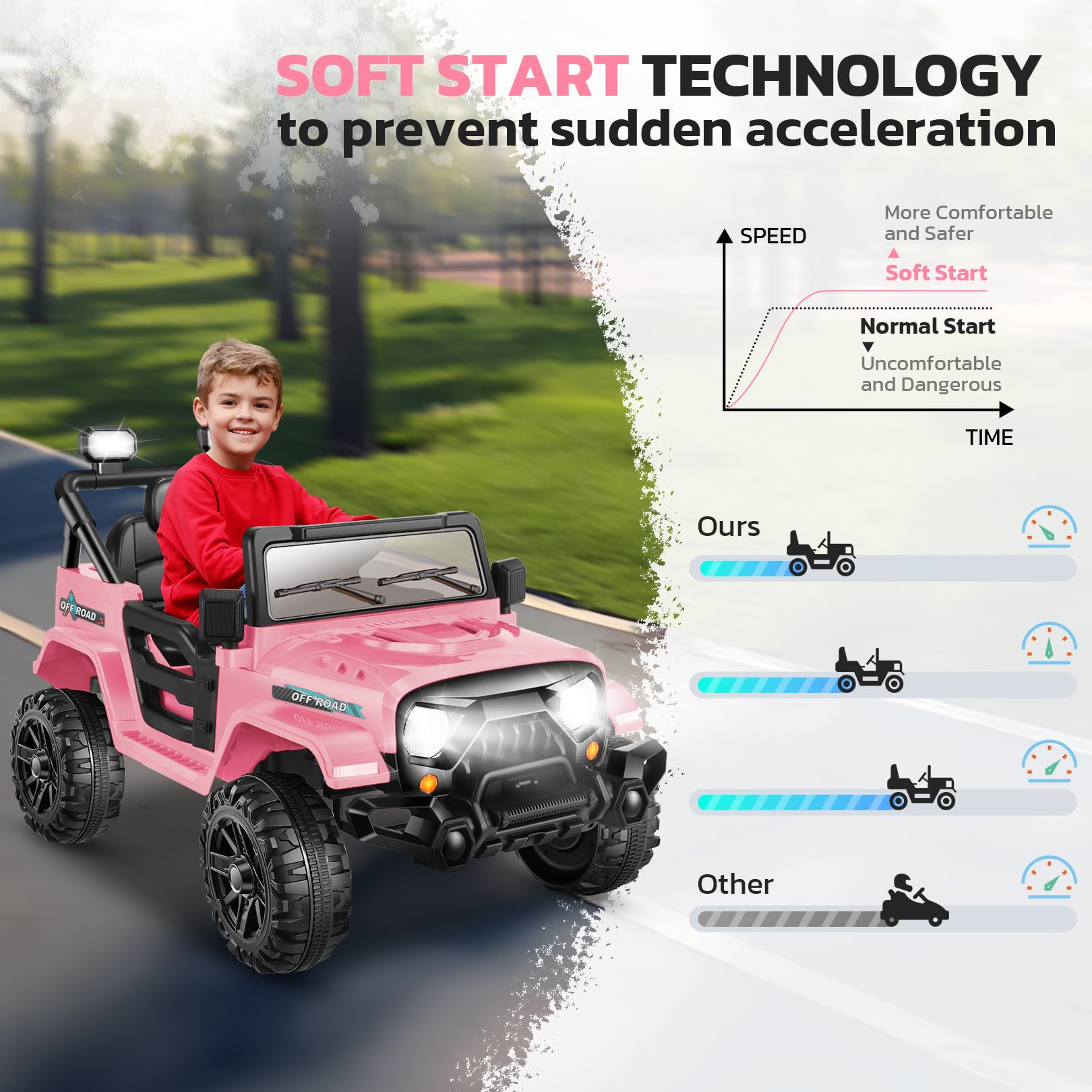 Hikole Pink Kids Ride On Car with Parent Remote Control - 12V Battery Powered Electric Toy Car for Girls with Music Player, LED Lights, Bluetooth, 3 Speed Settings & Spring Suspension - Perfect for Birthday Gifts, Outdoor Play & Indoor Fun