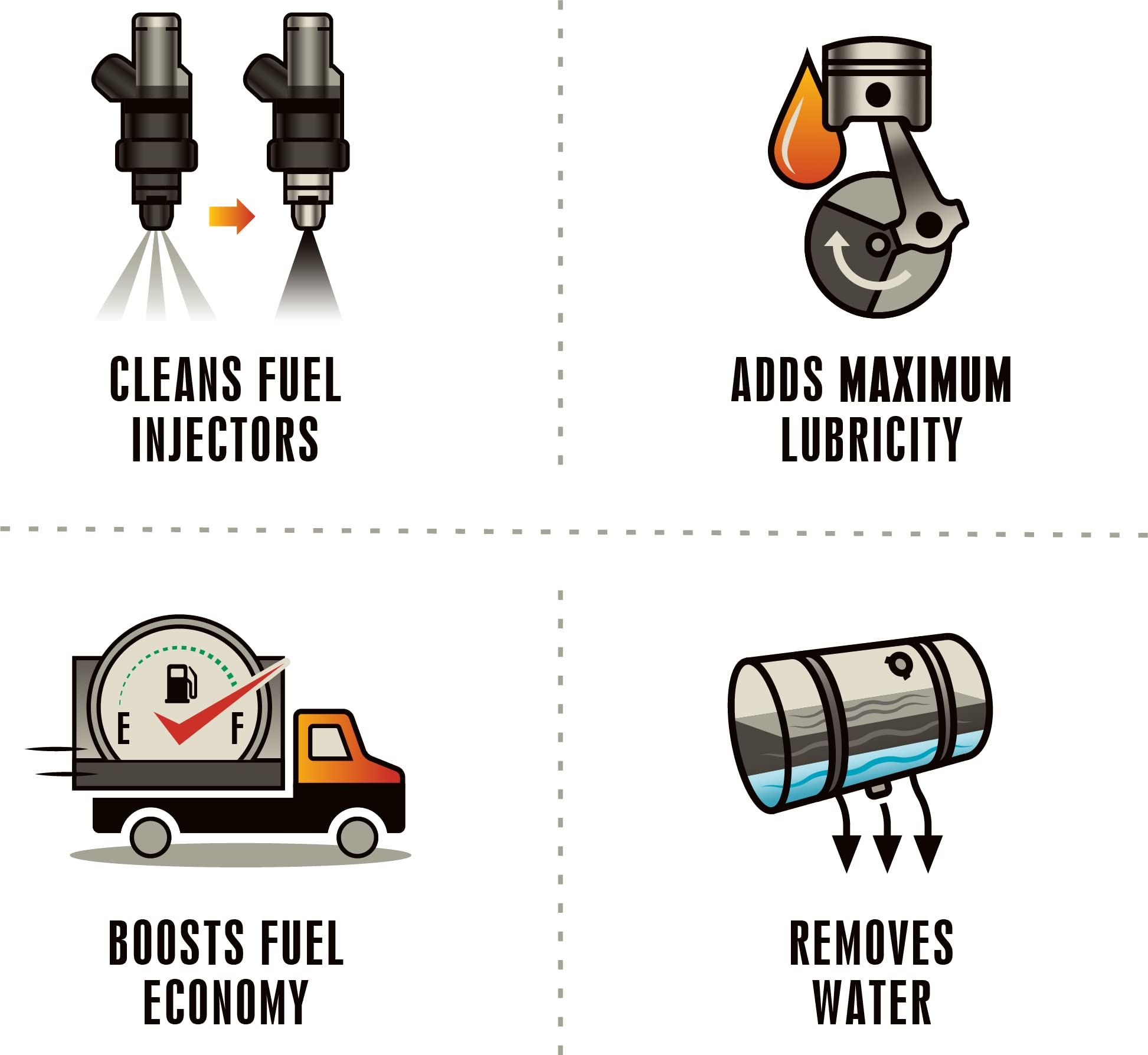Howes Diesel Defender 64oz Diesel Fuel Injector Cleaner & Lubricator - 6 Pack (Six 64-Ounce Bottles) - Improves Engine Performance, Reduces Wear for Trucks, Heavy Equipment & Diesel Vehicles