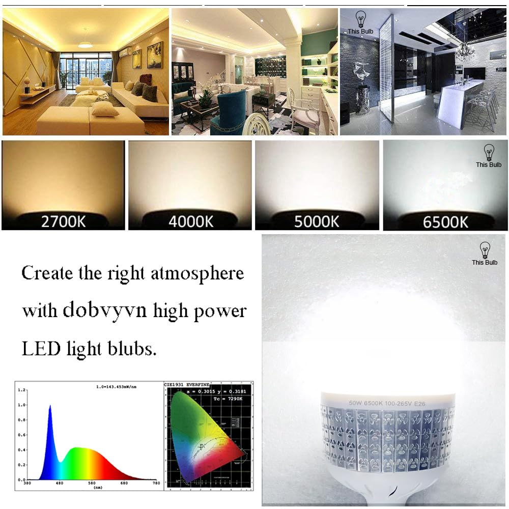 50W High Power LED Bulb - Daylight White 6500K, 450W-500W Equivalent, E26 Medium Base - Energy Saving Commercial Light Bulbs for Garage, Warehouse, Workshop & Office (2 Pack) - Bright Lighting for Industrial Spaces & Work Areas