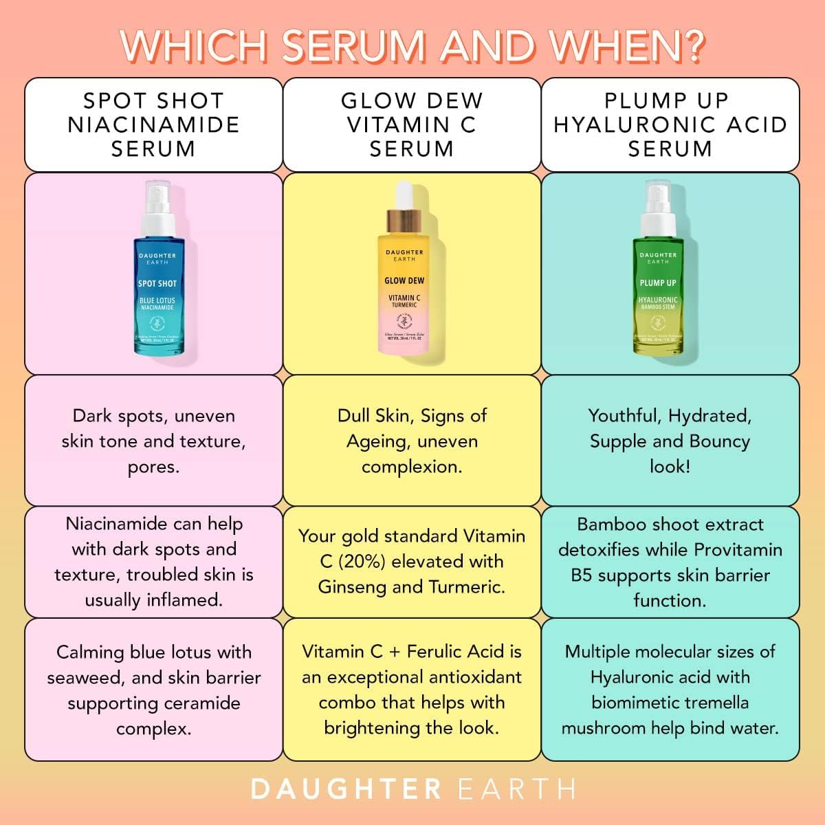 Hydrating Hyaluronic Acid Serum for Face - Plumping & Anti-Aging with Multi-Molecular HA, Tremella Mushroom & Provitamin B5 | Deep Moisture for Dry Skin | Perfect for Night Routine & Daily Skincare - 30ml