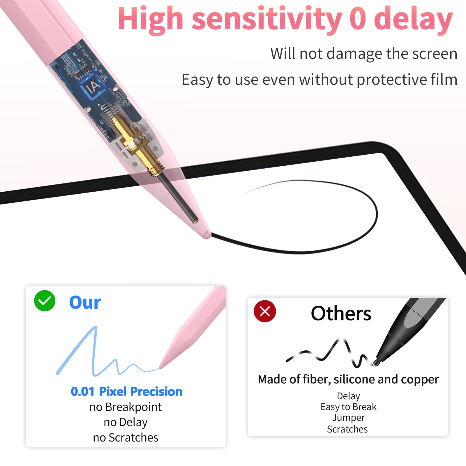 Premium Stylus Pen for iPad (2024-2018 Models) - Fast 30-Min Charge, Tilt Sensitivity, Palm Rejection & Magnetic Attachment - Compatible with iPad 10/9/8/7/6, Air 3/4/5/11/M2, Mini 5/6, Pro 12.9/11/13-Inch M4 - Perfect for Digital Art, Note-Taking & Professional Design Work