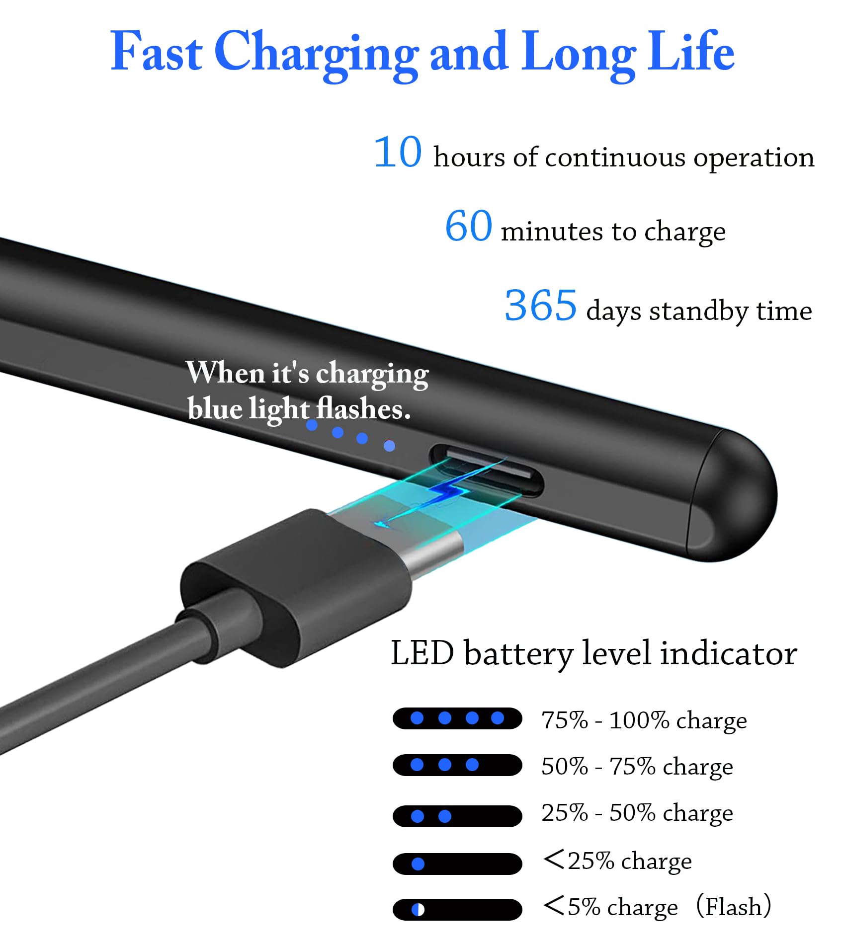 DOGAIN Active Stylus Pen for iPad/iPhone/Android - Rechargeable Magnetic POM Tip Stylus for Touch Screens (iPad Pro/Air/Mini & More) - Perfect for Drawing, Note-Taking & Digital Art
