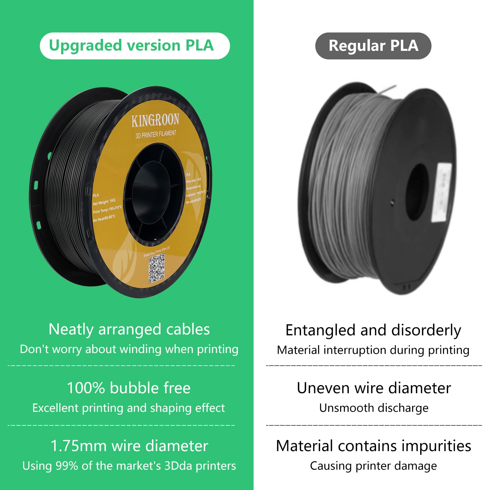 Kingroon Premium Black PLA Filament 1.75mm for 3D Printers - 1KG Spool with +/- 0.03mm Accuracy - High-Quality 3D Printing Material for DIY Projects, Prototyping & Creative Models