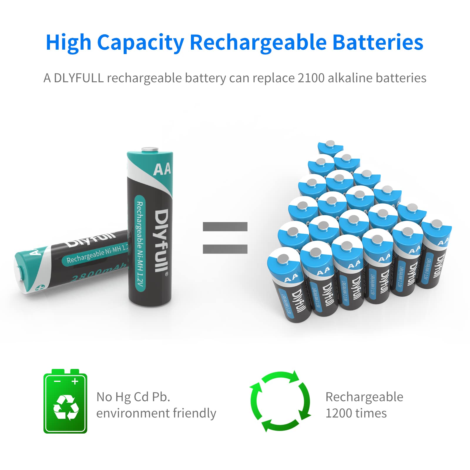 Dlyfull 12-Pack 2800mAh Rechargeable AA Batteries with USB & Type C Charger - High Capacity Ni-MH Low Self Discharge Double A Batteries for Cameras, Toys, Flashlights & Electronics - Fast Charging Dual Input Ports