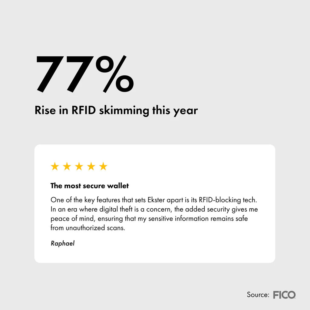 Ekster Pro RFID Blocking Aluminum Card Holder - Slim Minimalist Wallet for Men & Women - Perfect for Travel, Business & Everyday Carry