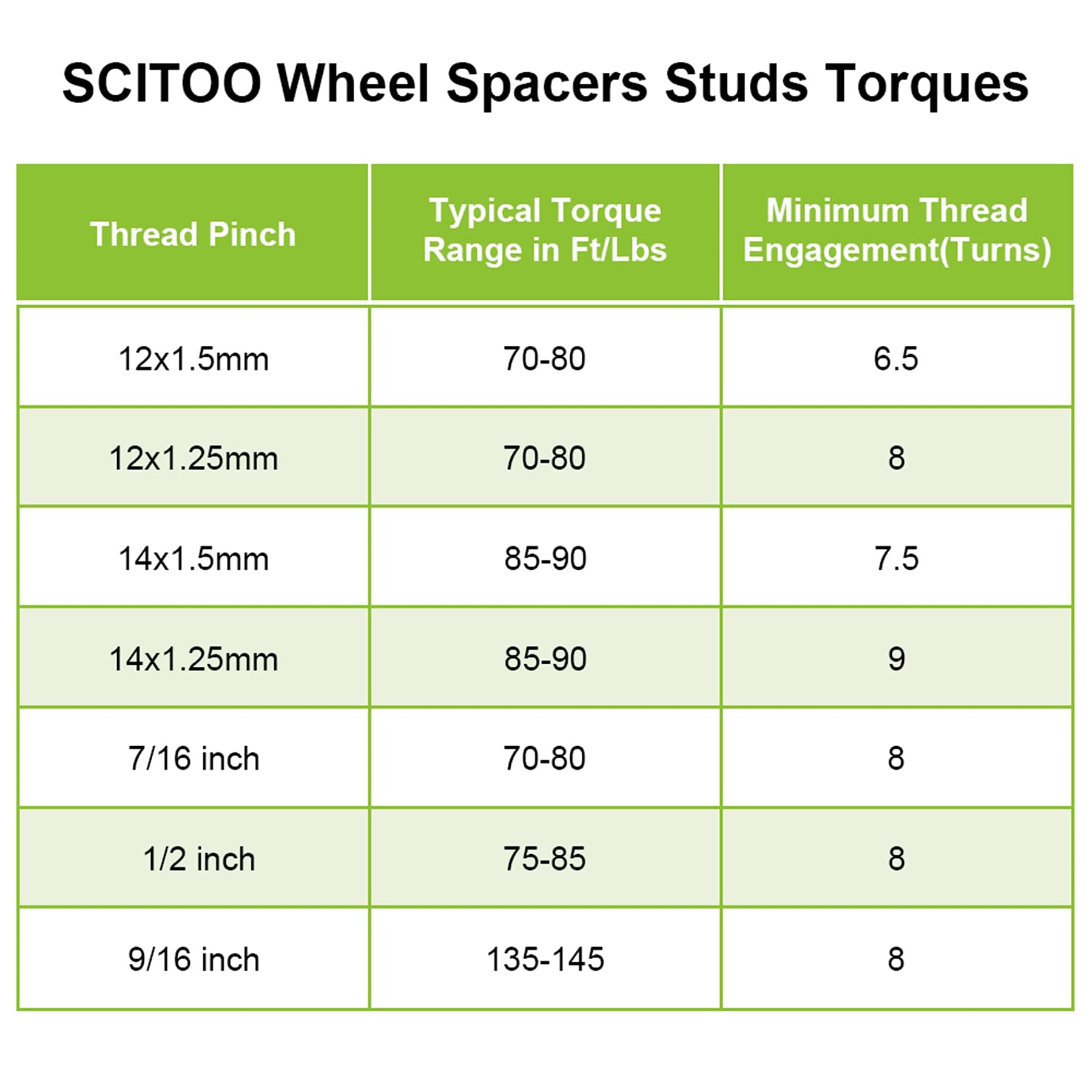 SCITOO 2Pcs 20mm Wheel Spacers 4x100 Bolt Pattern 54.1mm Hub Bore 12x1.5 Studs - Compatible with Ford Escort, Toyota Corolla, Celica, Echo, MR2, MR2 Spyder, Prius C, Tercel - Perfect for Enhanced Wheel Fitment & Performance Upgrades