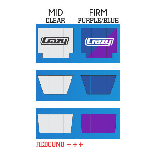 High-Performance Roller Skate Truck Cushions - Durable & Smooth Ride for Outdoor & Indoor Skating - Perfect for Derby, Rink & Street Skating