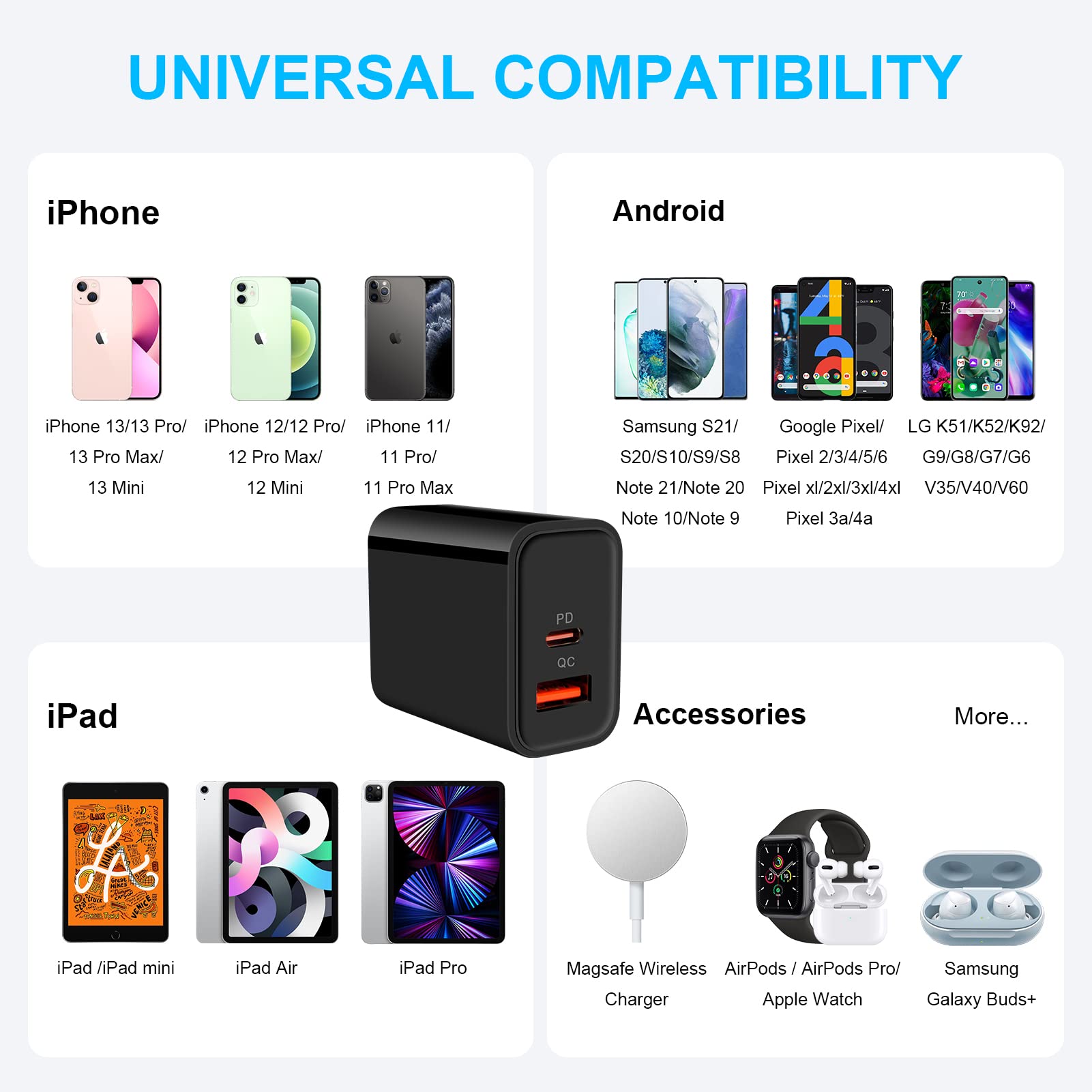 20W Dual Port USB C Fast Charger Block - PD Wall Charger for iPhone 15/14/13/12/11 & Samsung Galaxy S23/S22/S21/S20 - Compact Power Adapter for Travel, Home & Office Use
