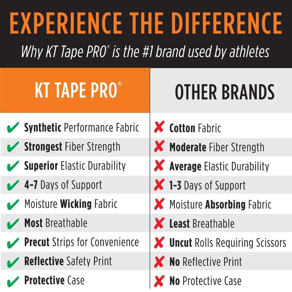 KT Tape Pro - Premium Elastic Kinesiology Tape for Pain Relief & Muscle Support - Ideal for Athletes, Runners & Active Lifestyles