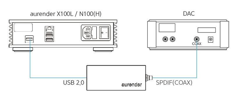Aurender UC100 USB to SPDIF Digital Audio Converter - High-Resolution Sound for Home Theater & Studio Recording