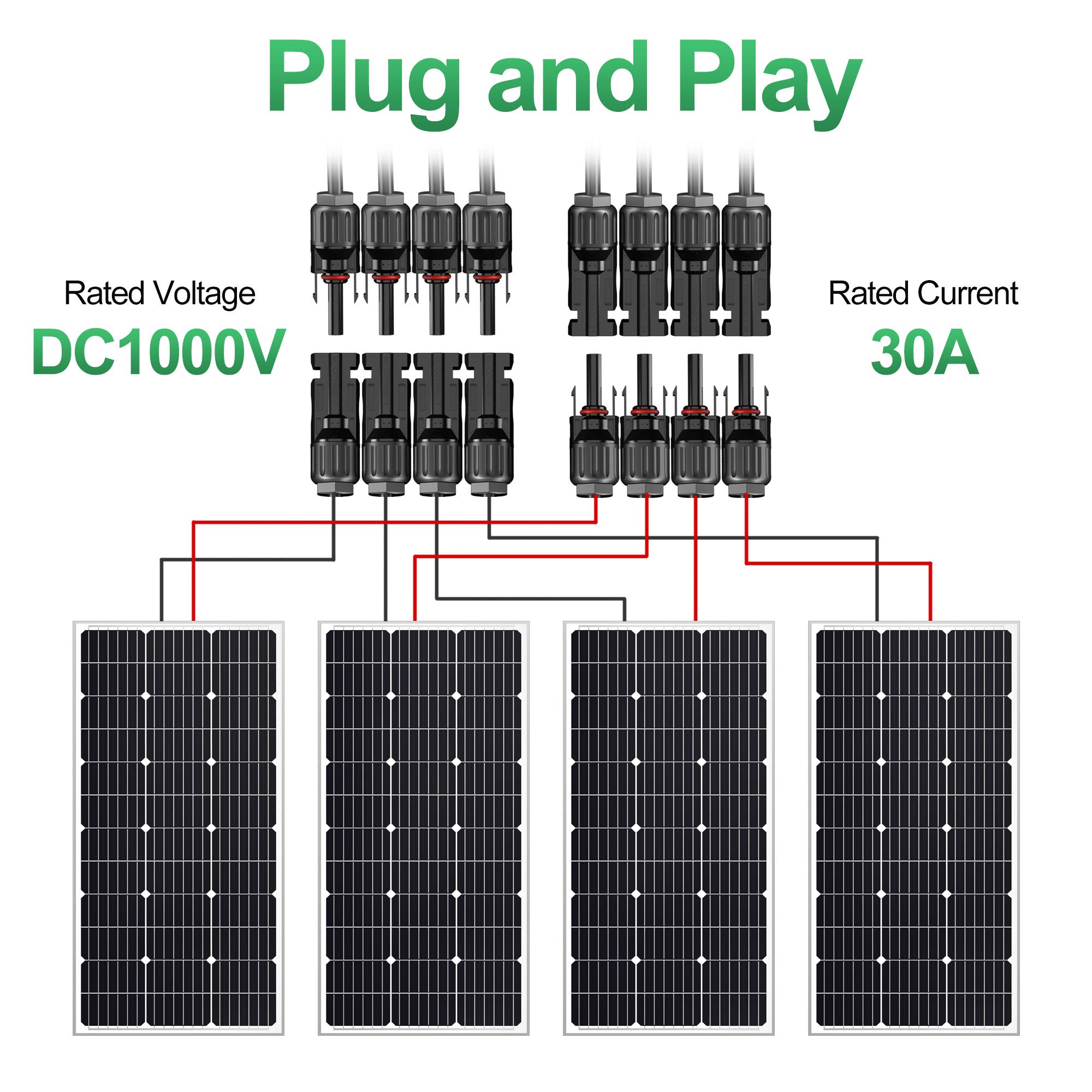 OYMSAE Solar Y Branch Connectors 1 to 4 Way - Waterproof Solar Panel Parallel Adapter Cable Kit (M/FFFF, F/MMMM) for RV, Boat, Off-Grid & Home Solar Systems