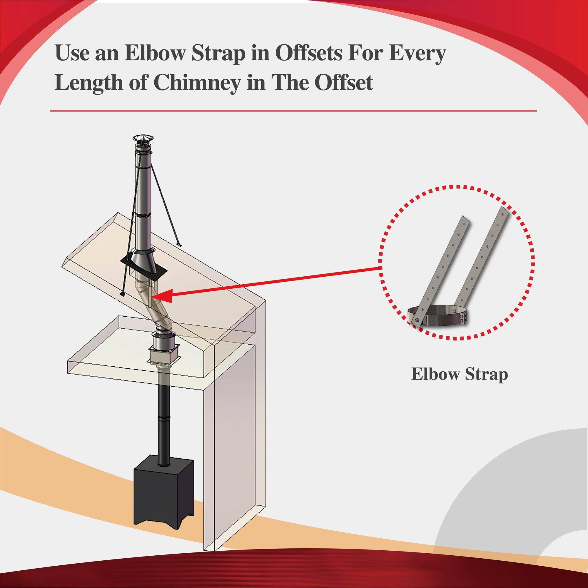 AllFuelHST 6-Inch Inner Diameter Chimney Pipe Elbow Strap - Heavy Duty Support for Wood Stove, Fireplace, and Pellet Stove Venting Systems