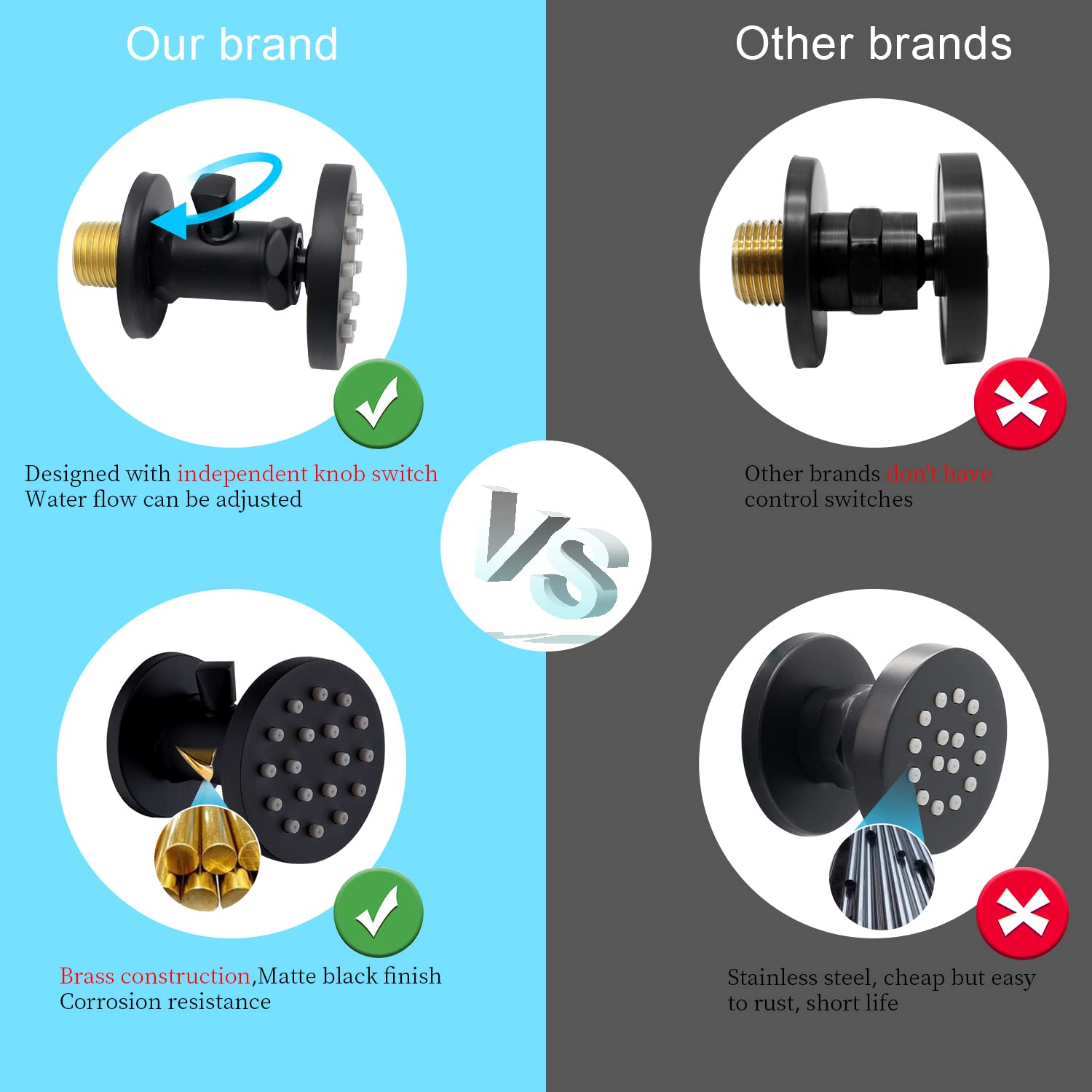 2-Inch Brass Shower Body Spray Jets with On/Off Switch - Round Wall Mount Showerhead, 2-Function Massage Spa Jets with Flow Control & 360° Rotation (Matte Black) - Perfect for Bathroom Renovation, Luxury Spa Experience, and Relaxing Hydrotherapy