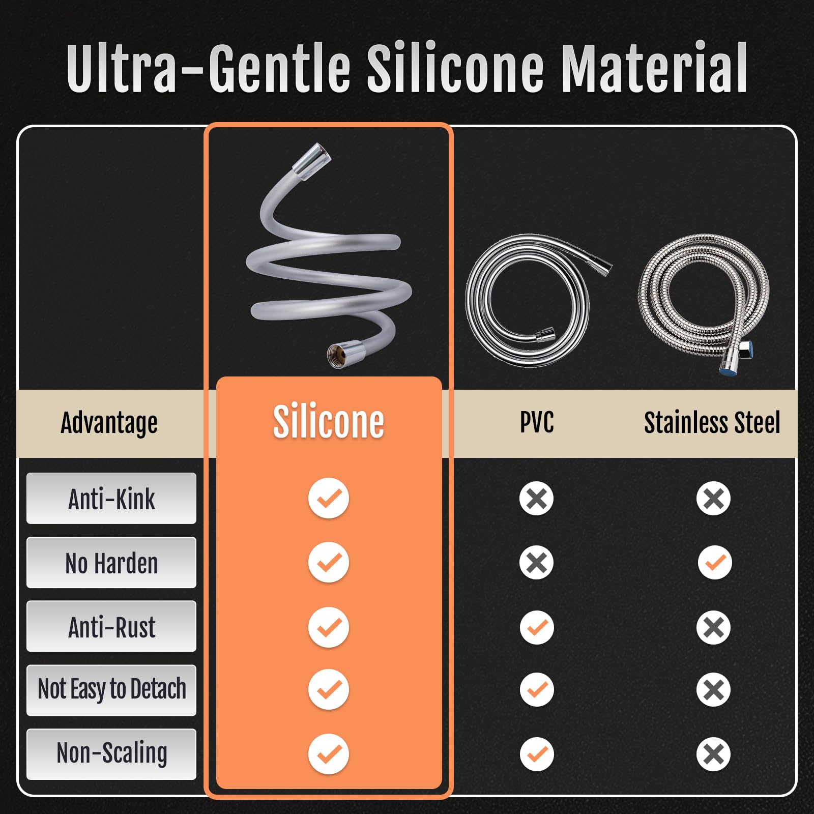 Premium Brass RV Shower Hose Replacement - 60 Inch Kink-Free Silicone Handheld Shower Head Hose for Cleaning, Pet Bathing & Bidet Use - Food Grade Safe & Durable Silver Shower Extension (Perfect for RV, Camping & Home Bathroom Upgrades)
