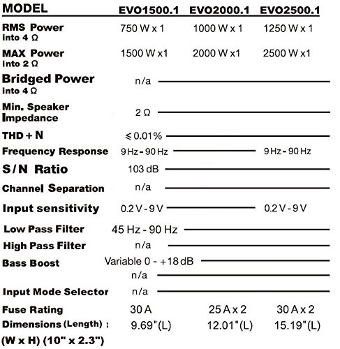 Sound Storm Laboratories EVO15001 1500W Max Monoblock Car Amplifier - High Power Audio for Car Stereo Systems, Subwoofers & Bass Boost