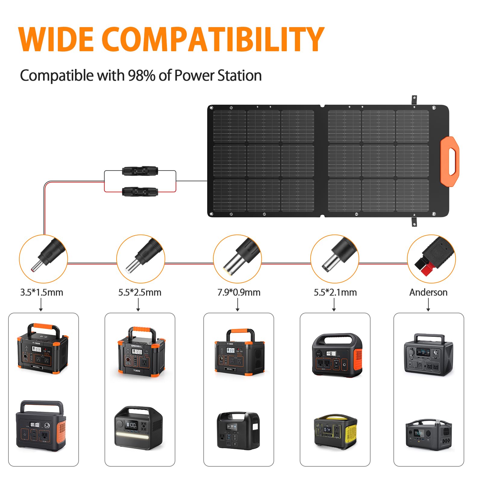 Grecell 100W Portable Foldable Solar Panel with Fast Charging - 21.5V Solar Charger for Power Stations, Generators, RV, Van - Adjustable Kickstand & Durable Solar Cell for Outdoor Camping, Hiking, Emergency Power Supply